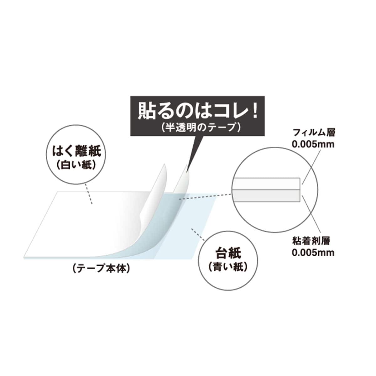 かづき・デザインテープ(イージータイプEX) | ABCミッケ