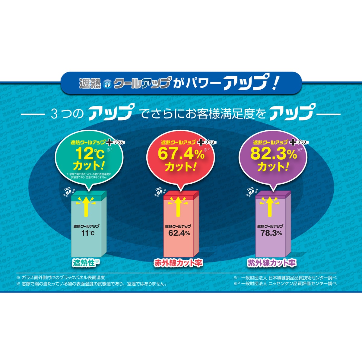 セキスイ遮熱クールアッププラス4枚組 | ABCミッケ｜【公式