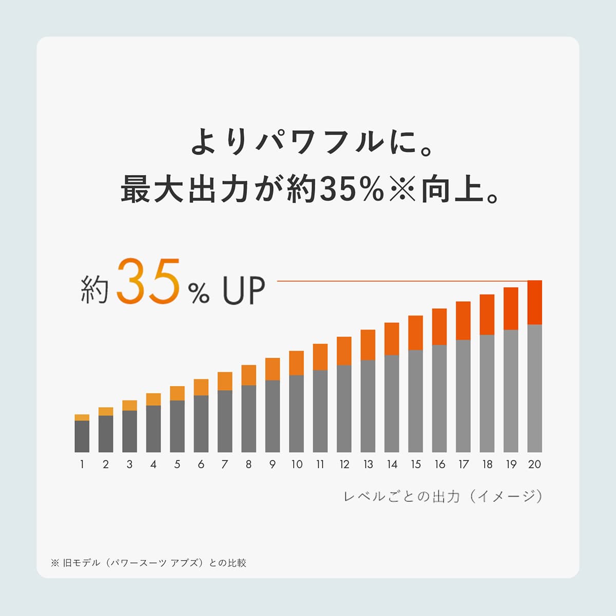 SIXPADアブズ2 | ABCミッケ｜【公式】ABC通販サイト