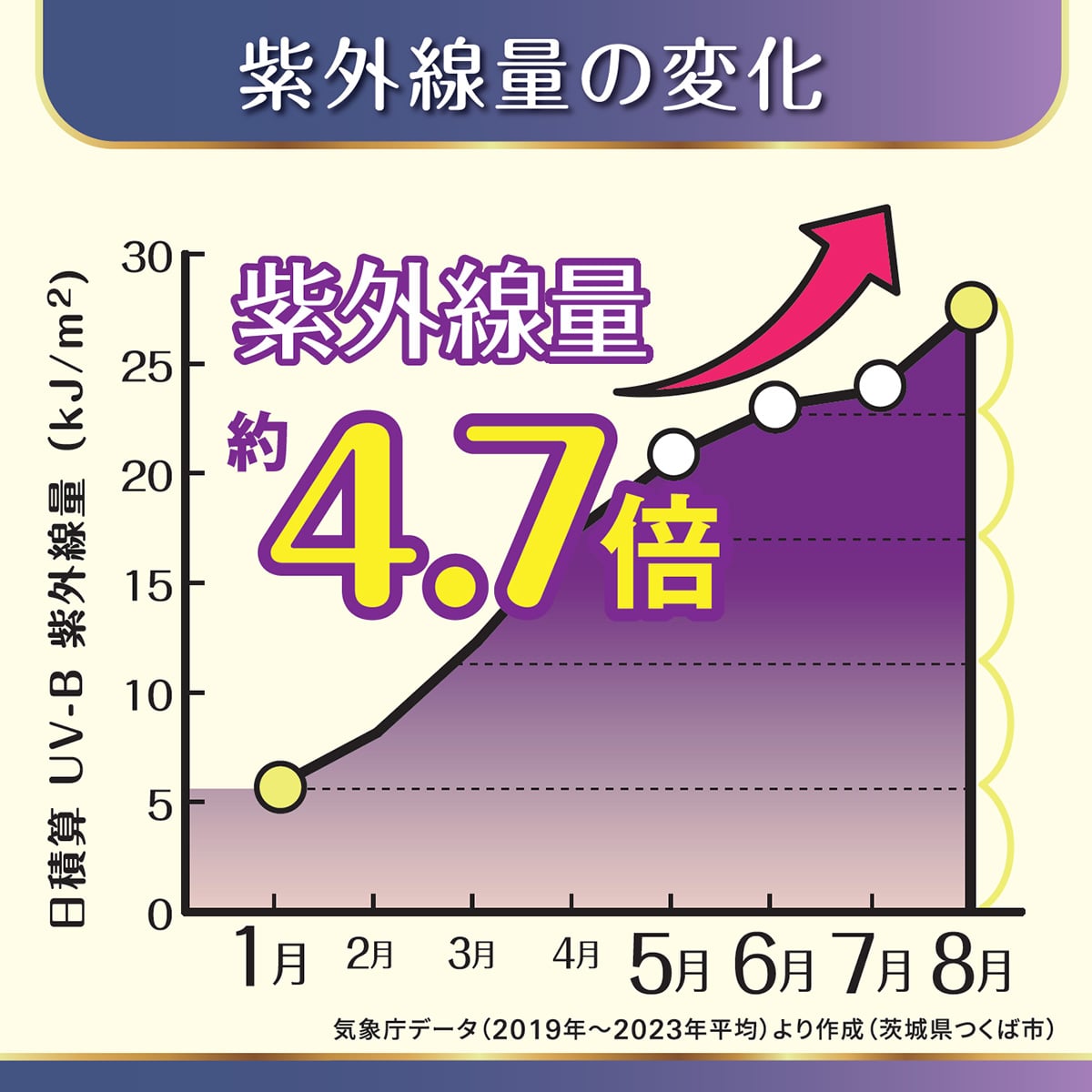 アイブレラタイムレス | ABCミッケ｜【公式】ABC通販サイト