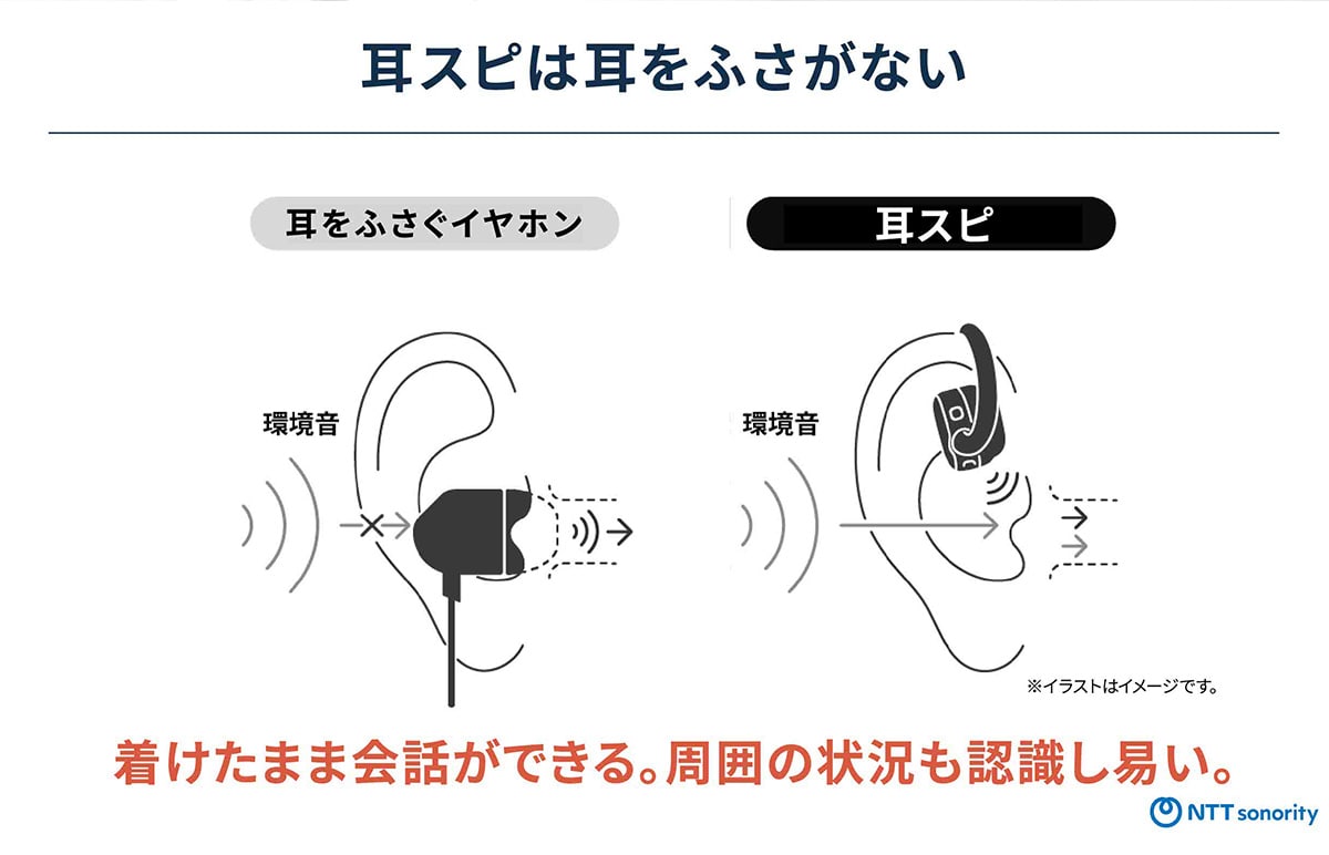 NTTソノリティ nwm MBN001オープンイヤーワイヤレス耳スピーカー