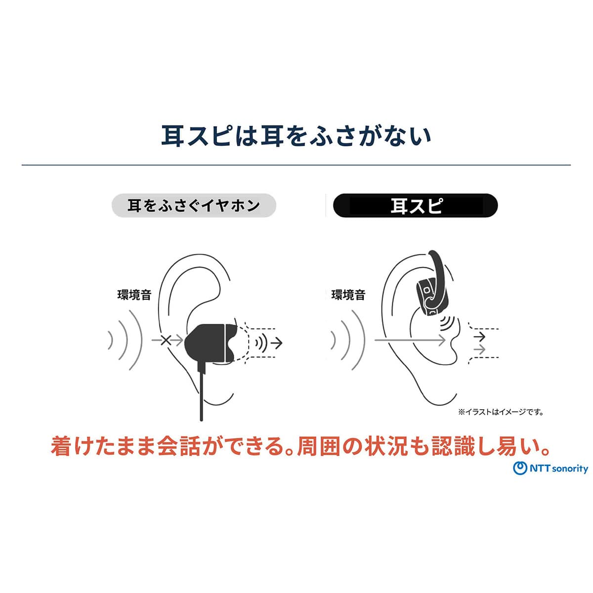 NTTソノリティ nwm オープンイヤーワイヤレス耳スピーカー有線耳