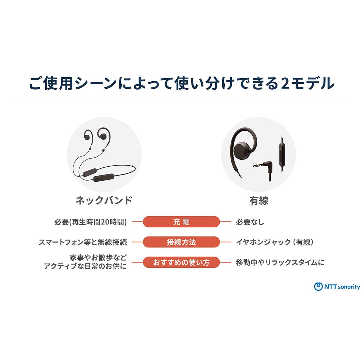 NTTソノリティ nwm オープンイヤーワイヤレス耳スピーカー有線耳