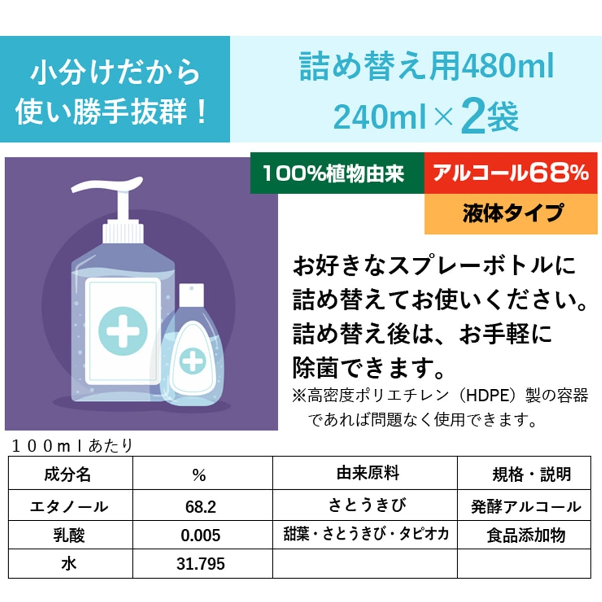 プロ用エタノール製剤68 詰替用 ２箱セット ａｂｃかうも 公式 Abc朝日放送テレビ通販サイト