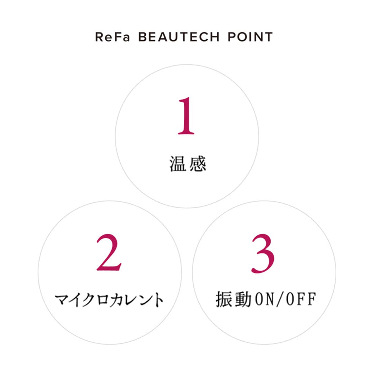 リファビューテックポイント（ReFa BEAUTECH POINT） | ＡＢＣミッケ