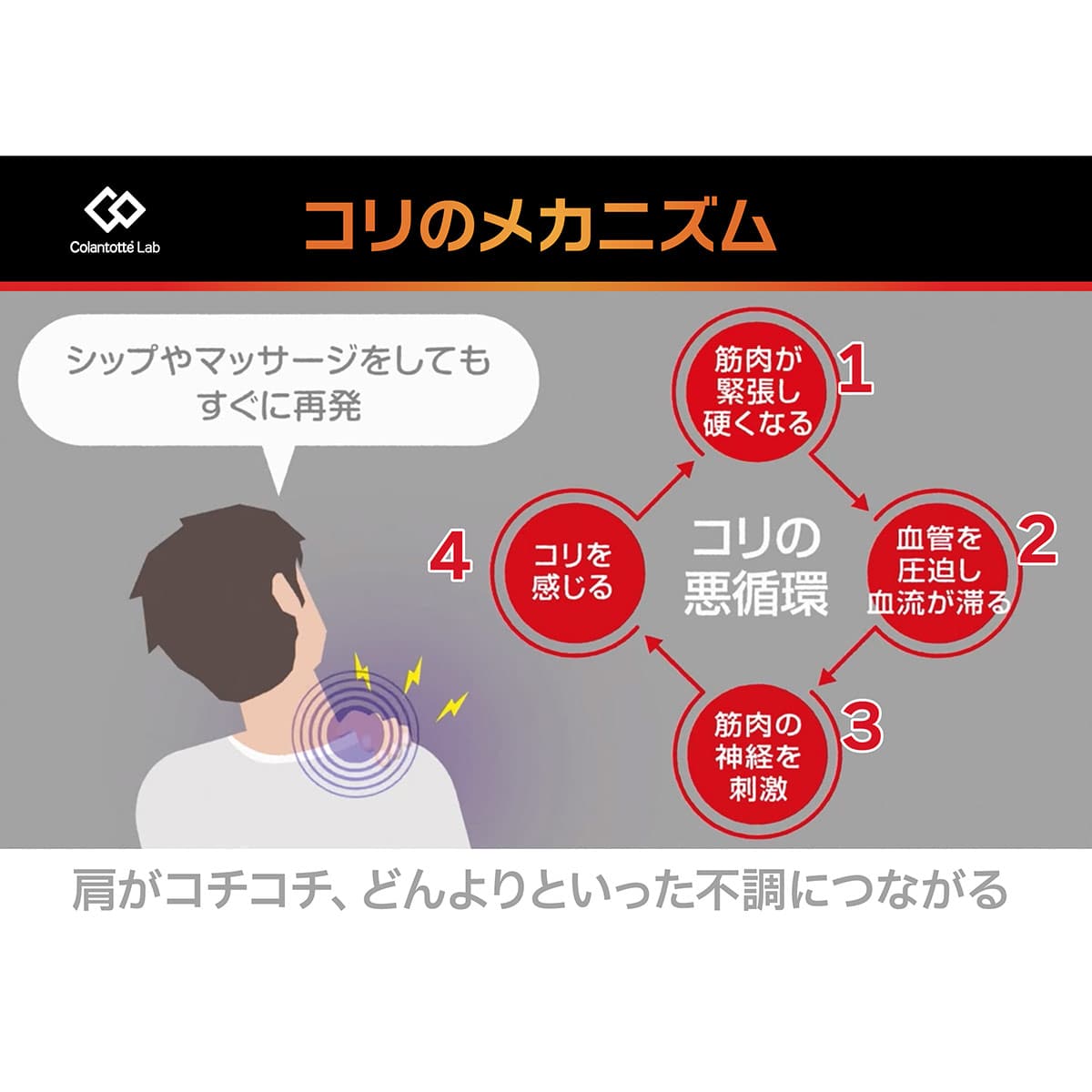 コラントッテlab 磁気敷きパッド | ABCミッケ｜【公式】ABC通販サイト